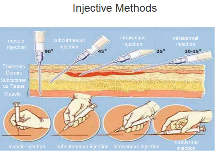 injective methods