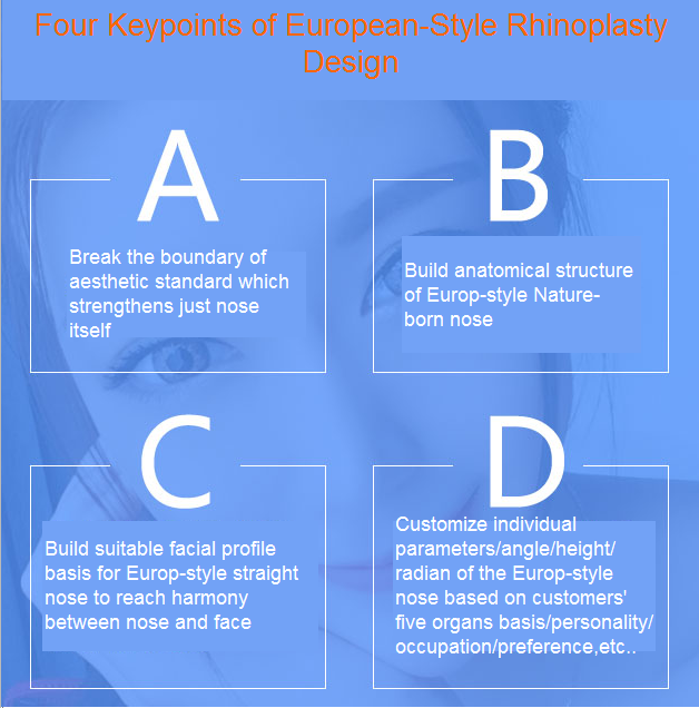 European-style rhinoplasty features