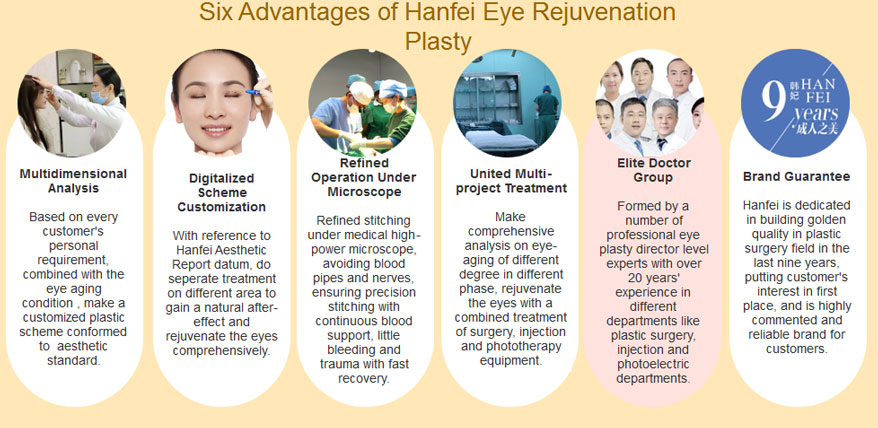 eye rejuvenation