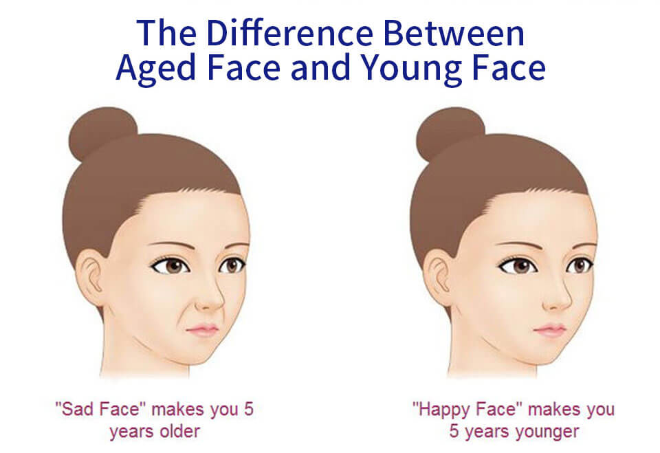 The Difference Between Aged Face and Young Face